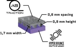 Joola Dynaryz AGR Table Tennis Rubber -Ball Sports Store k3e9766ac8017667ee398d9cc81b7f082